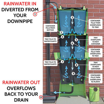 Innovative Rainwater Terrace water butt
