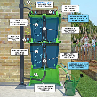 See how a Rainwater Terrace water butt works