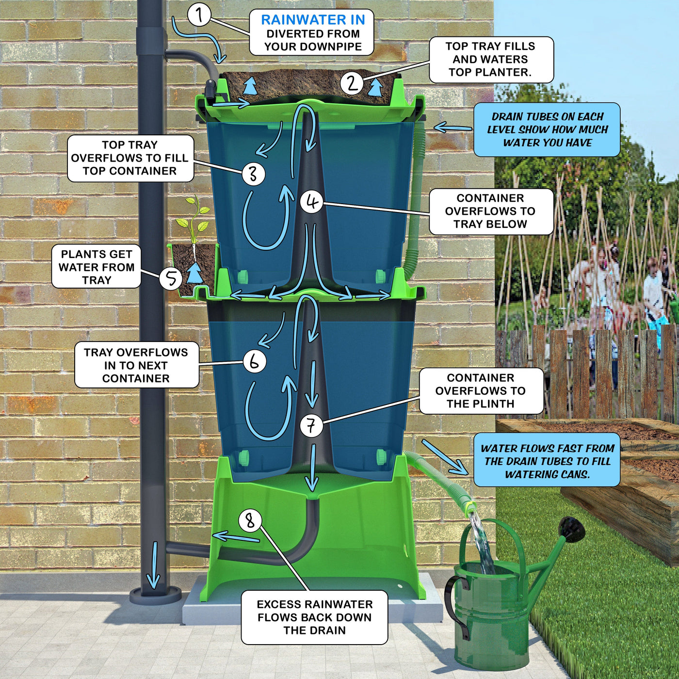 Rainwater Terrace Top feed cross-section of water butt